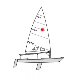 Laser 4.7